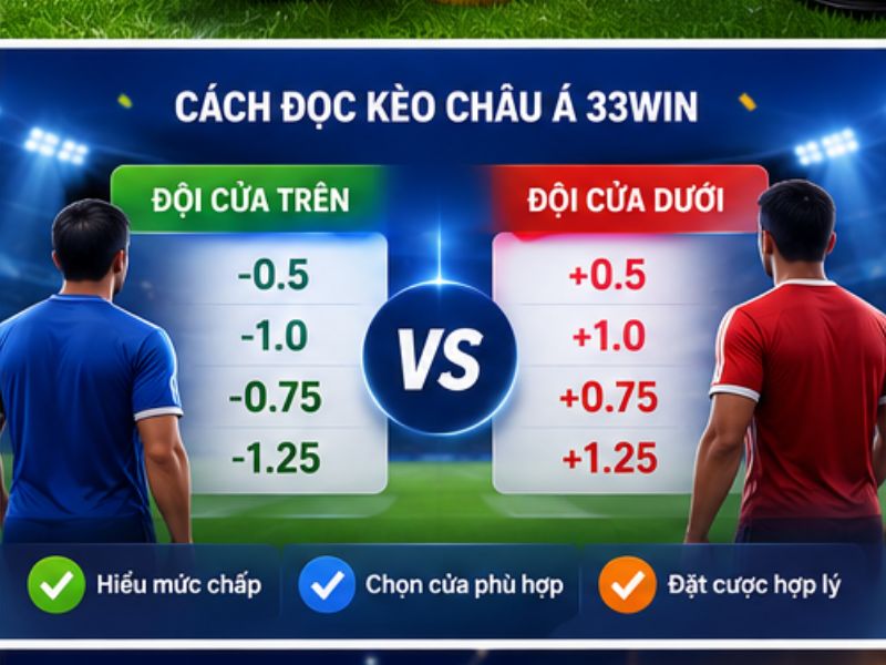 Cách Đọc Kèo Châu Á 33Win