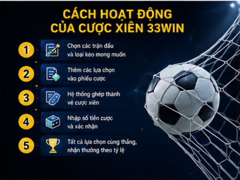 Cách Hoạt Động Của Cá Cược Xiên Thể Thao 33Win