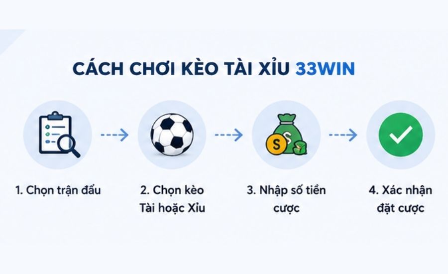 Hướng Dẫn Cách Chơi Kèo Tài Xỉu 33Win