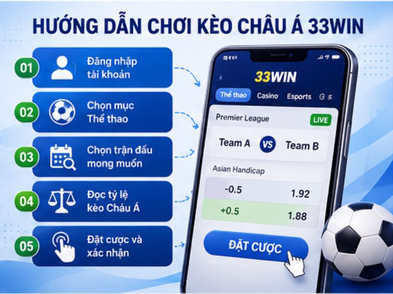 Hướng Dẫn Chơi Kèo Châu Á 33Win