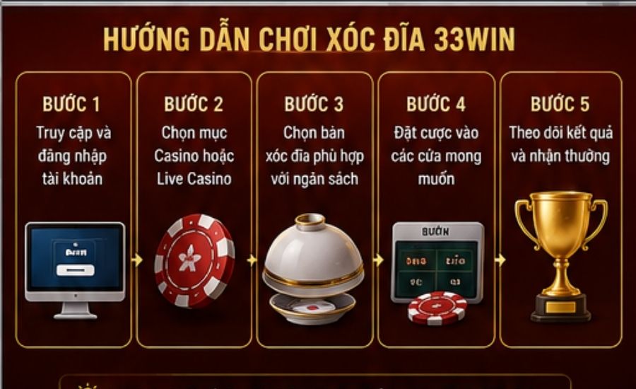 Hướng Dẫn Chơi Xóc Đĩa 33Win
