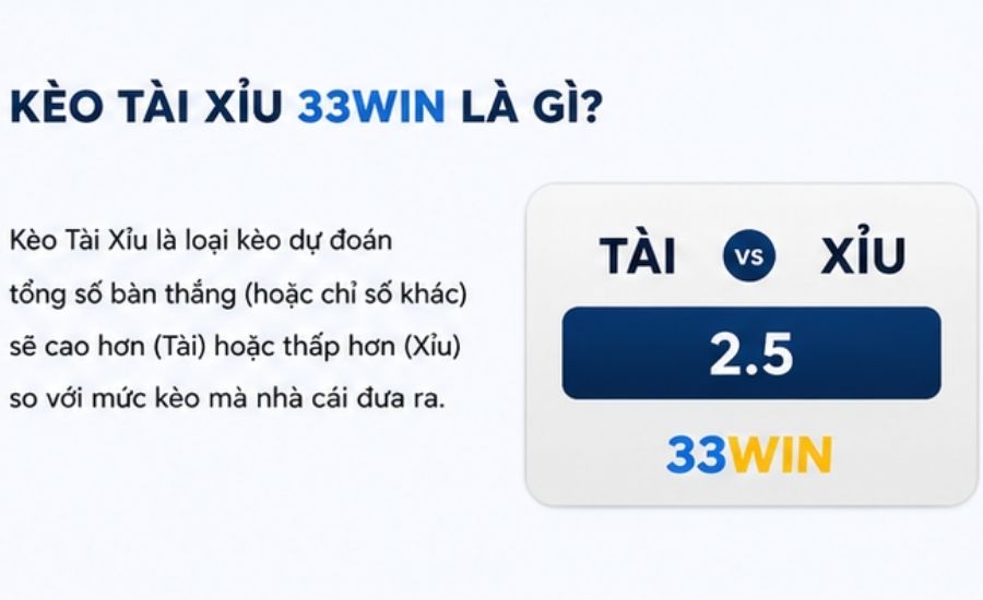 Kèo Tài Xỉu 33Win Là Gì