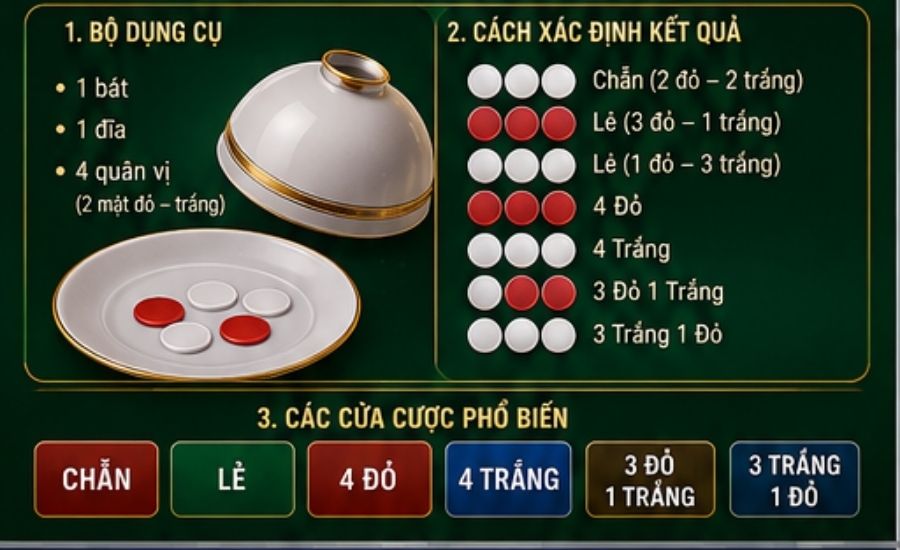 Luật Chơi Xóc Đĩa 33Win