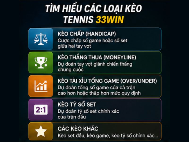 Tìm Hiểu Các Loại Kèo Tennis 33Win Trước Khi Đặt Cược
