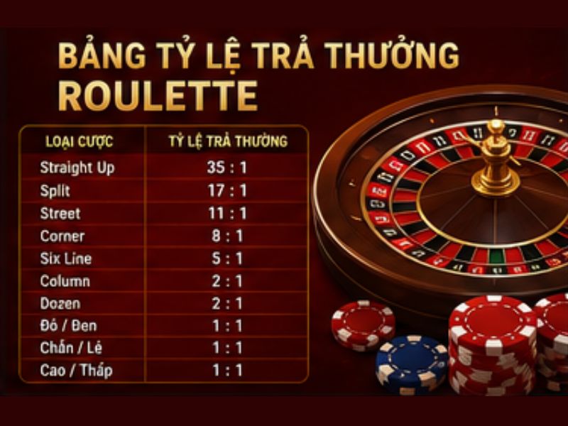 Bảng tỷ lệ trả thưởng Roulette