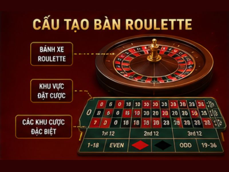 Cấu tạo bàn Roulette