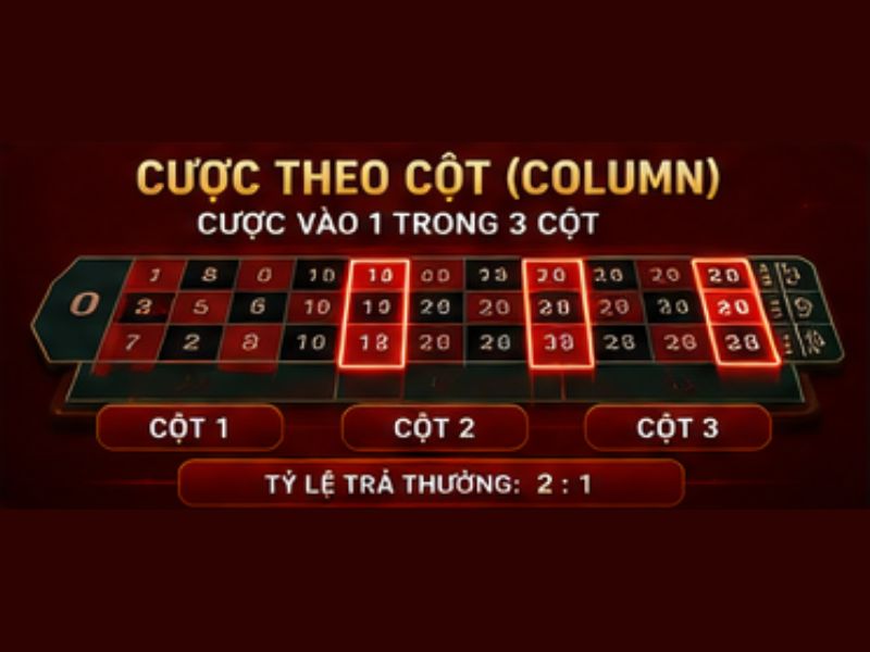 Cược Theo Cột (Column)