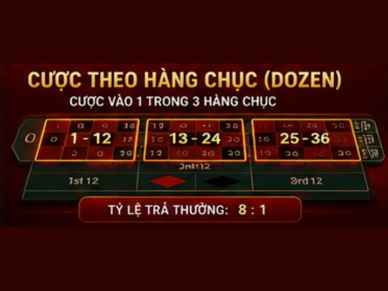 Cược Theo Hàng Chục (Dozen)