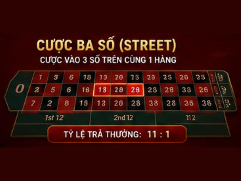 Cược ba số (Street)