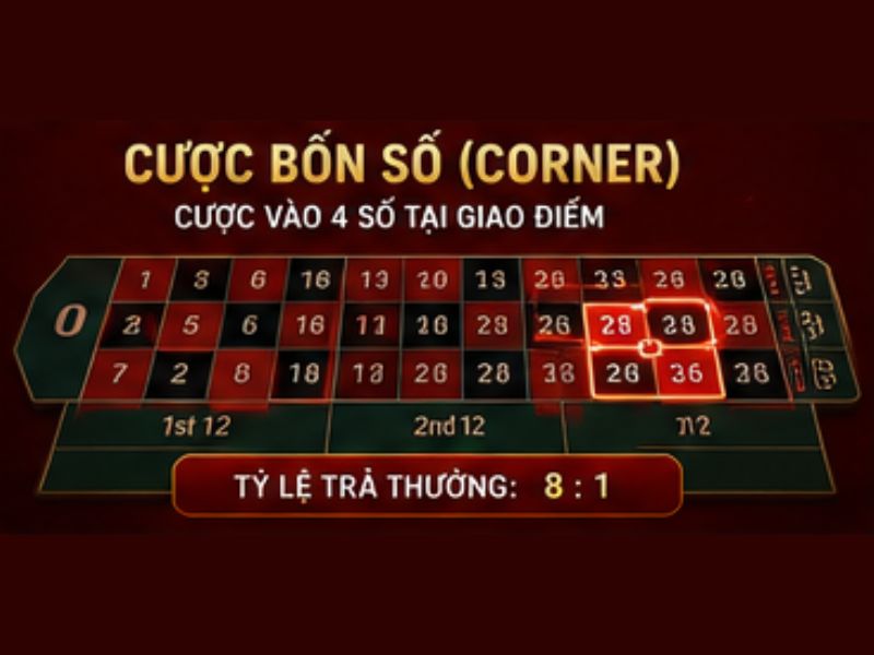 Cược bốn số (Corner)