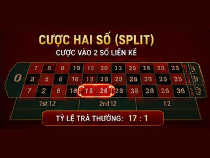 Cược hai số (Split)