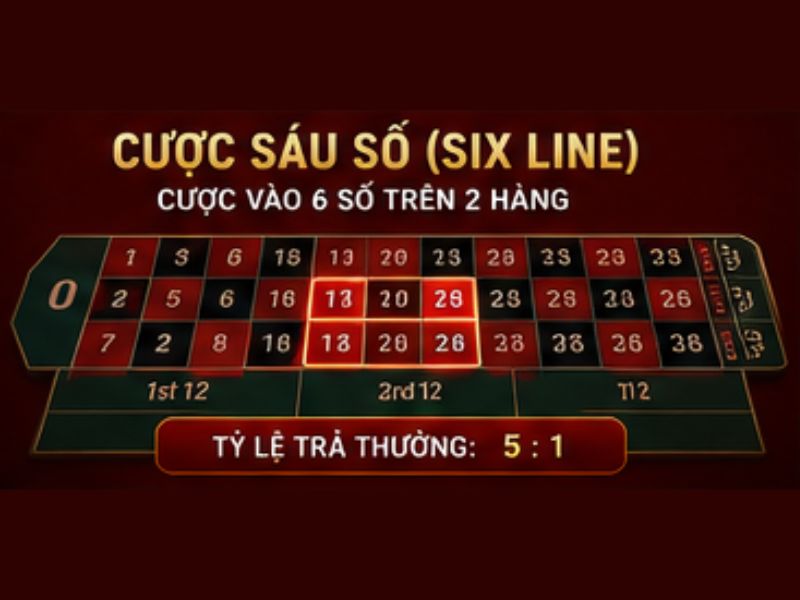 Cược sáu số (Six Line)