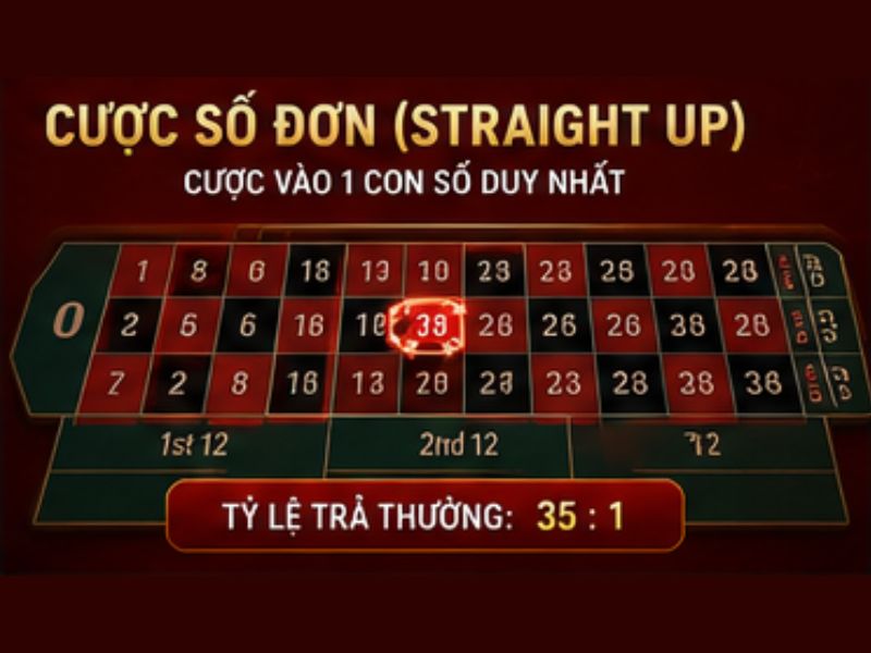 Cược số đơn (Straight Up)
