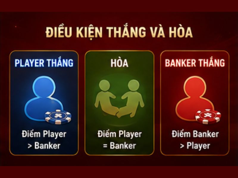 Điều kiện thắng và hòa