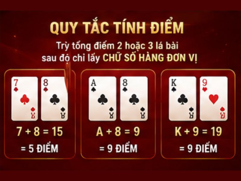Quy tắc tính điểm
