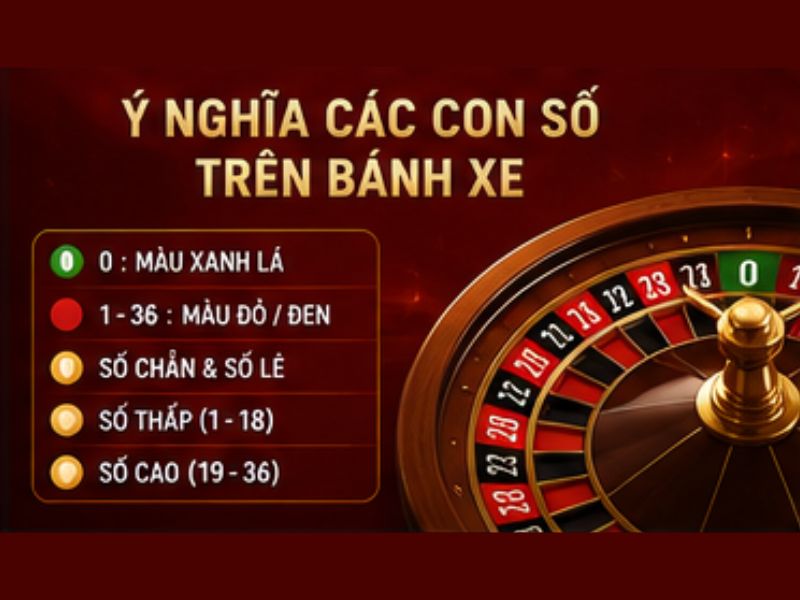 Ý nghĩa các con số trên bánh xe